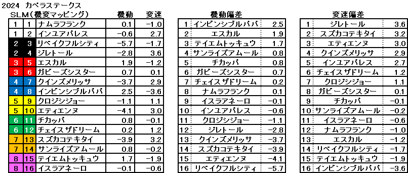 2024　カペラＳ　機変マップ　一覧